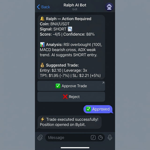 Telegram approval flow — Ralph AI sends trade signal with Approve/Reject buttons