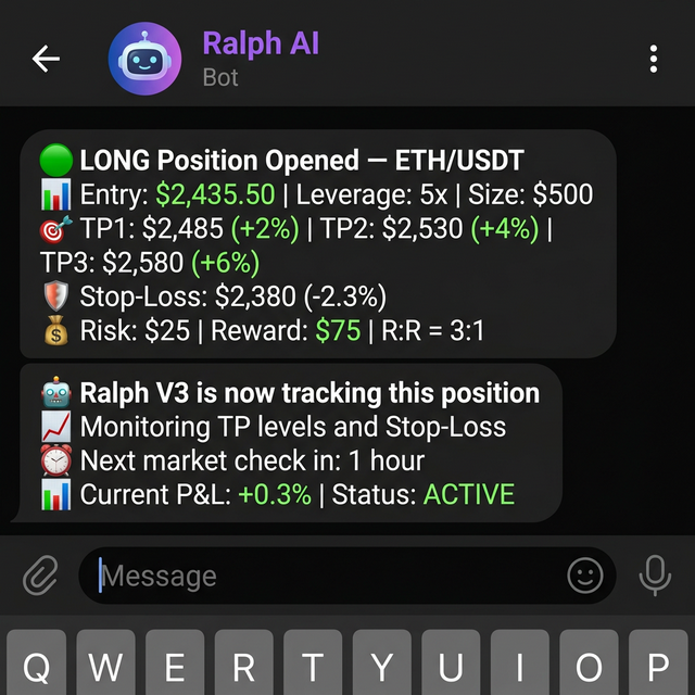 Ralph AI tracking position — trade opened with TP/SL levels and monitoring status