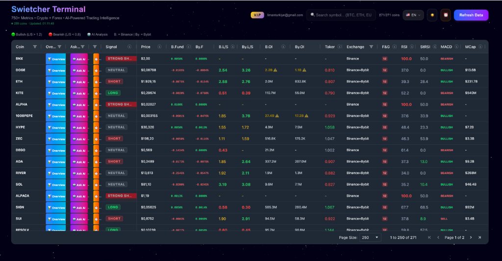 Swietcher Terminal — 267 coins, AI signals, Ask AI