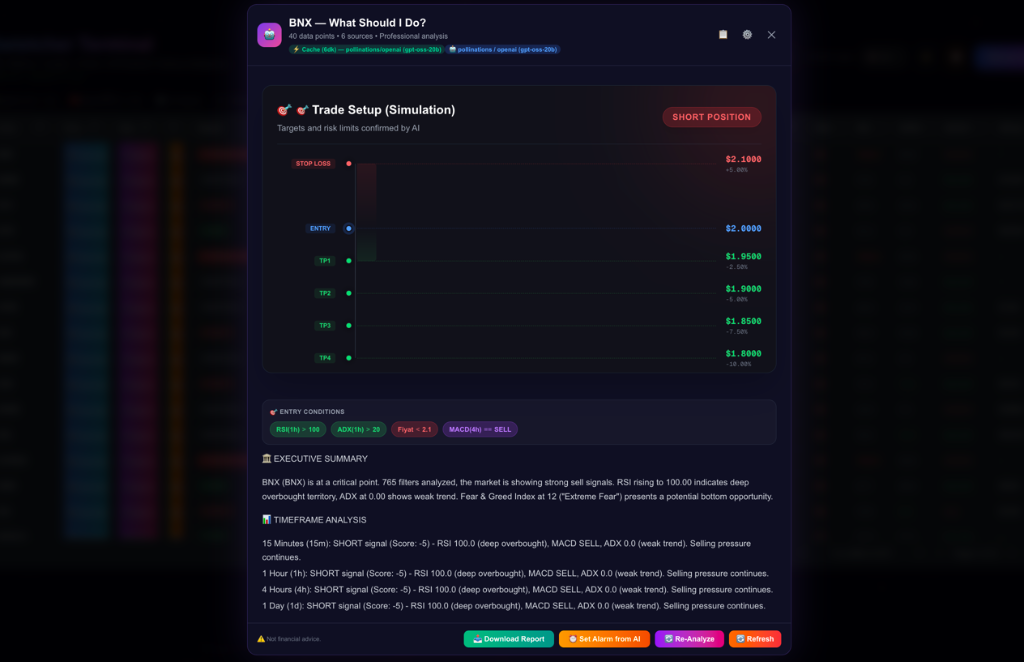 Ask AI result — Professional trade setup analysis